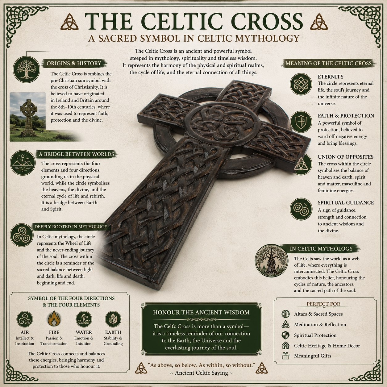 An educational infographic poster titled 'THE CELTIC CROSS: A SACRED SYMBOL IN CELTIC MYTHOLOGY' featuring illustrations of Celtic symbols, directional elements, and mythological meanings on a beige background with a dark wood grain texture.